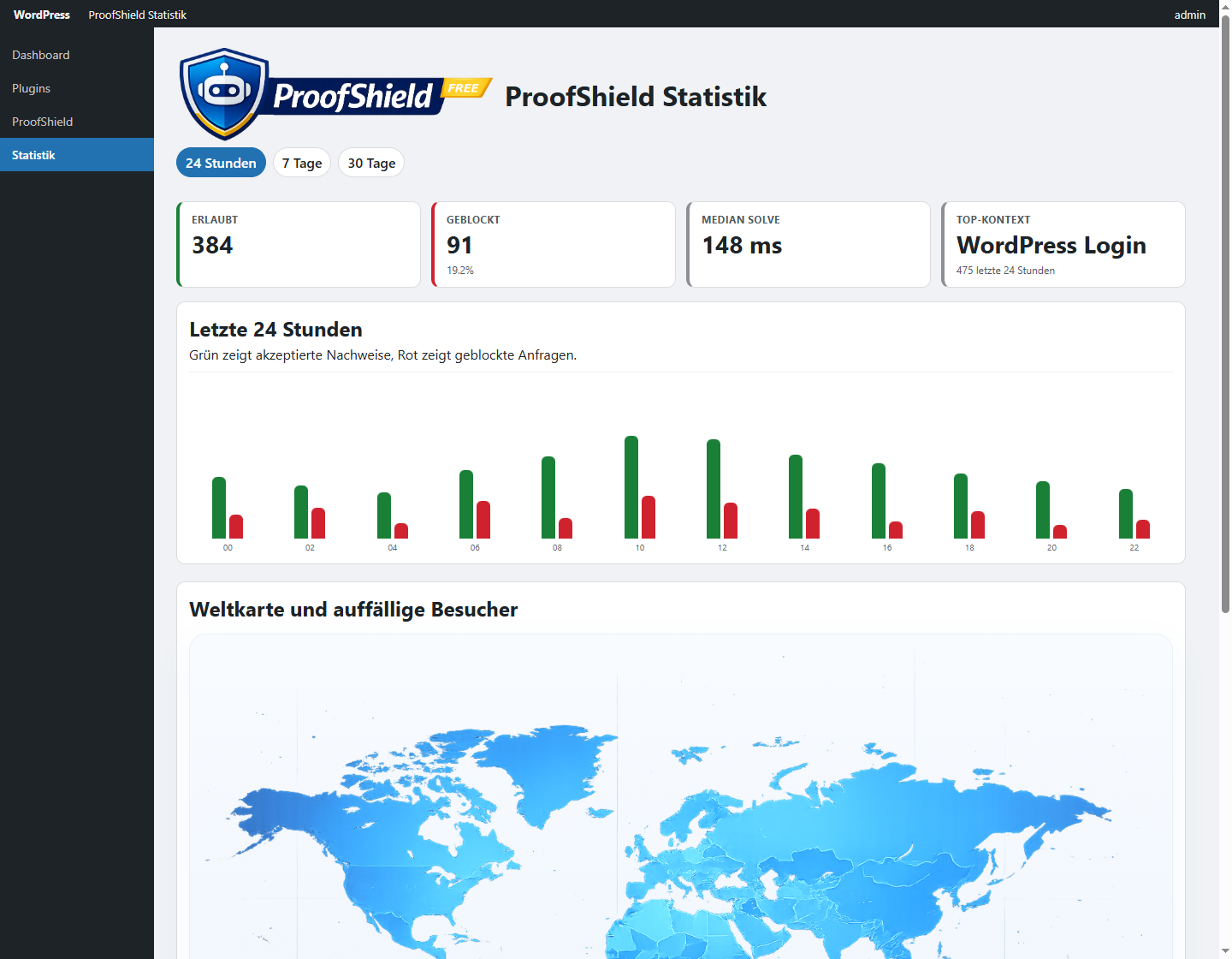 ProofShield statistics dashboard with allowed and blocked requests